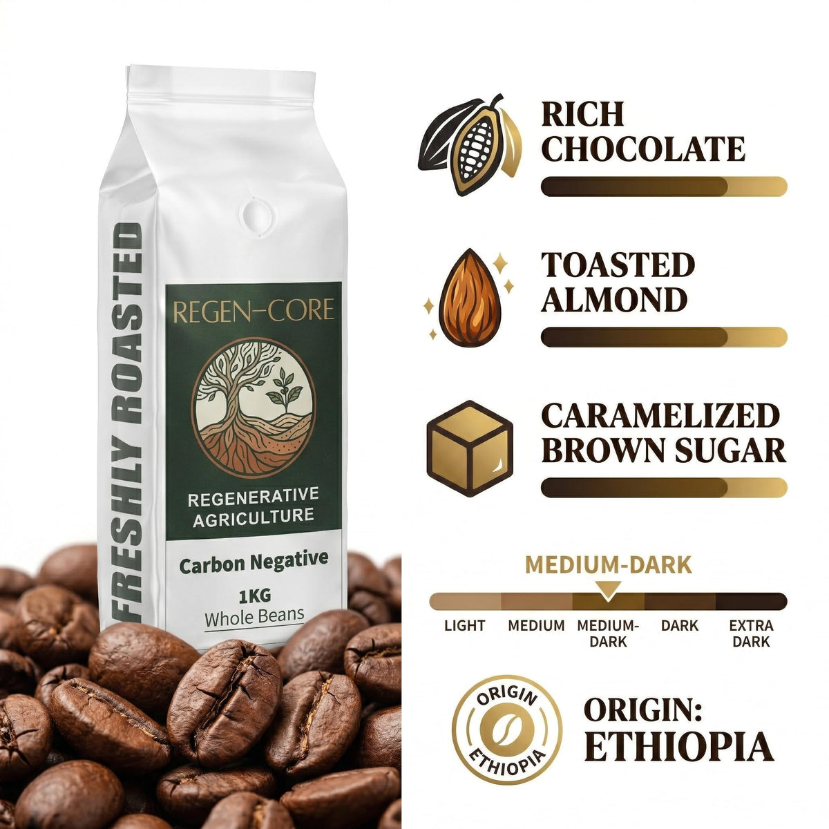 Regen-Core Regenerative Agriculture Coffee Beans 1kg