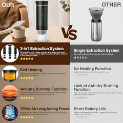 Coffeeholic Portable Coffee Machine