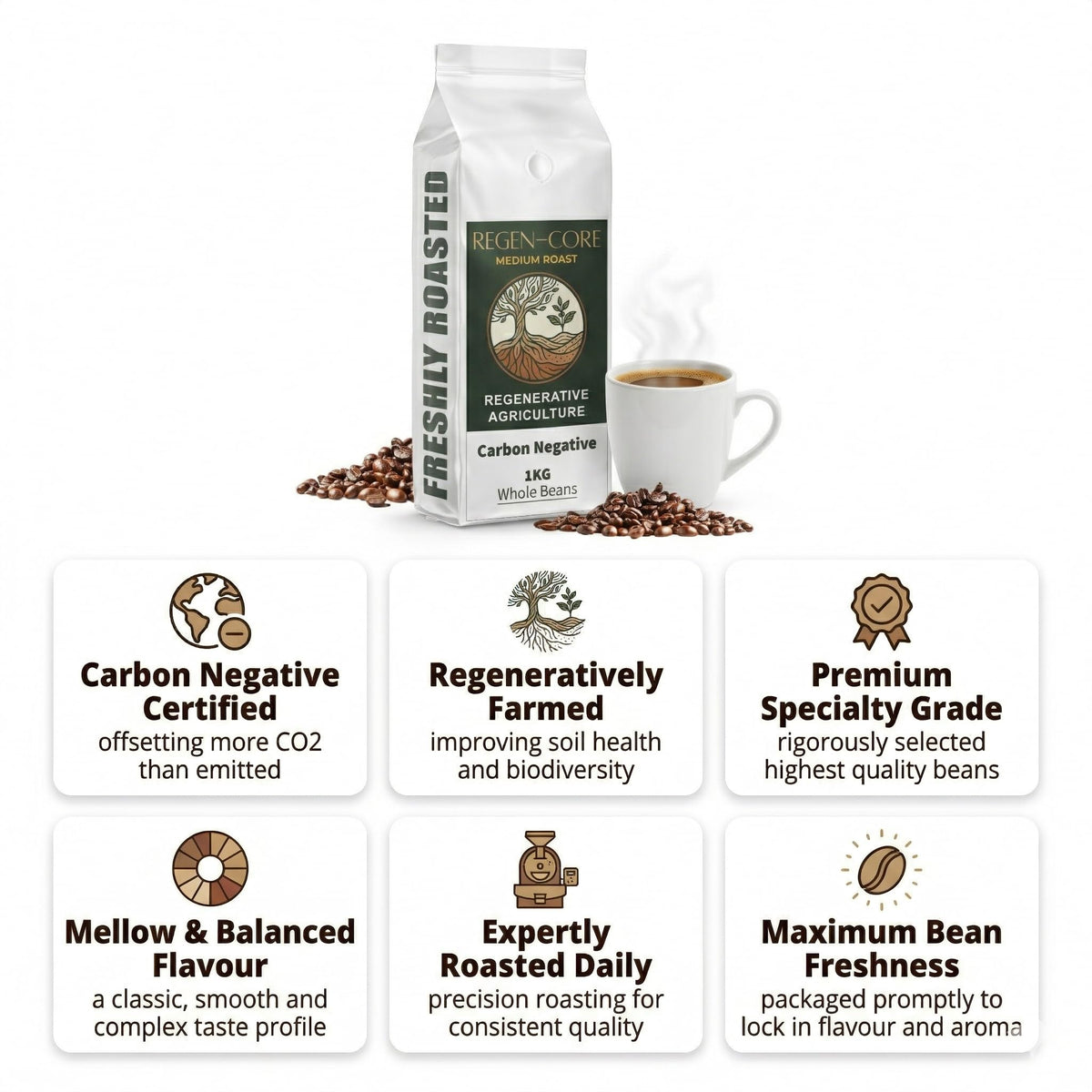 Regen-Core Regenerative Agriculture Coffee Beans 1kg