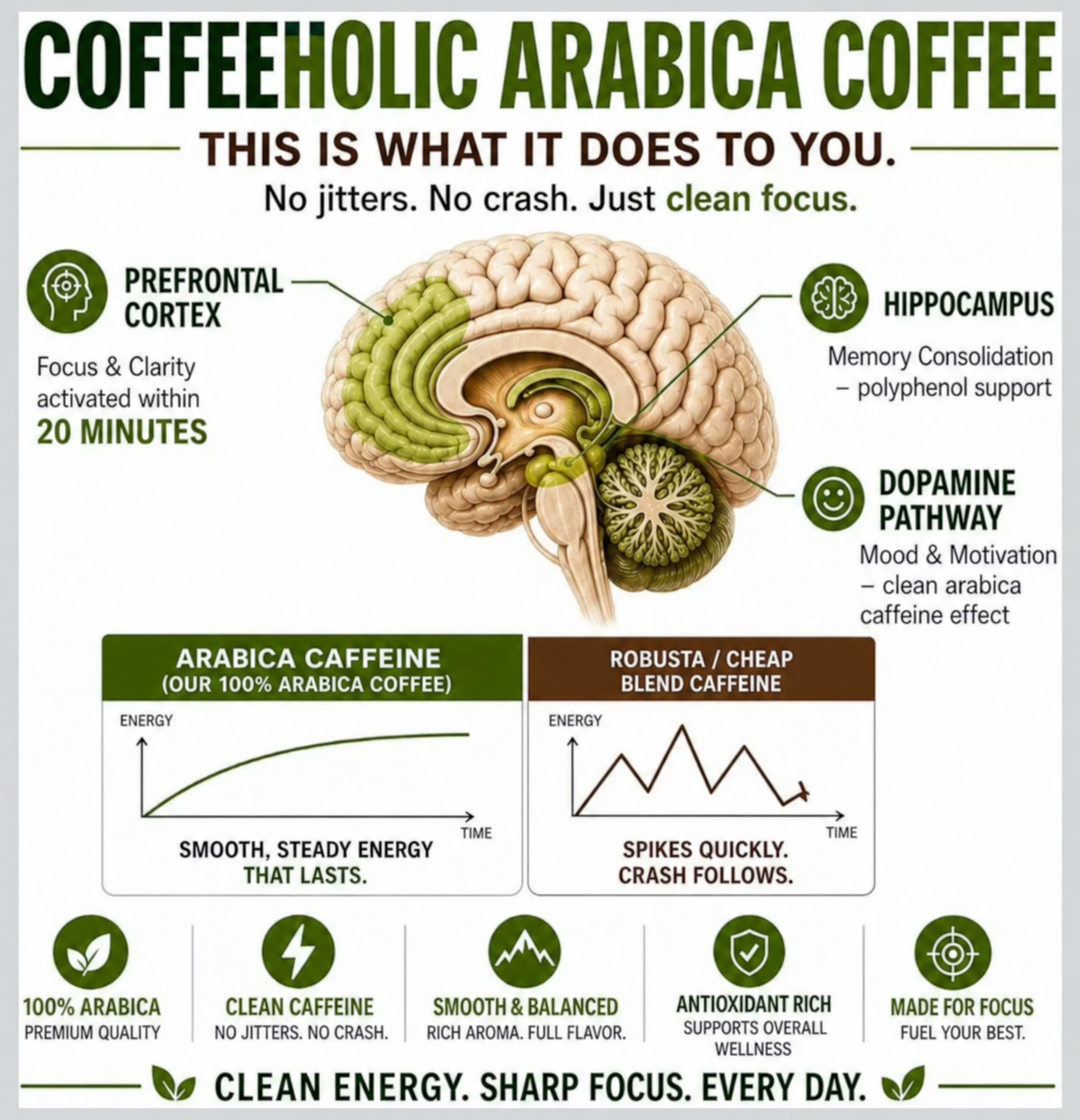 Coffeeholic Arabica campaign artwork