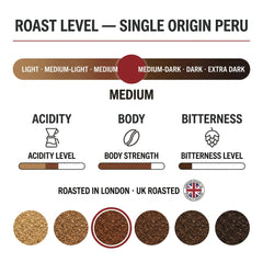 London Roast Co Peru Ground Coffee 1kg | Medium Roast
