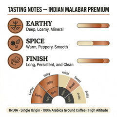 London Roast Co Indian Malabar Ground Coffee 1kg | Medium Roast