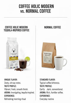 Coffeeholic Classic Margarita Tequila Inspired Ground Coffee 1kg