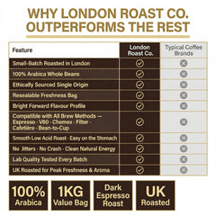 London Roast Co Coffee Beans 1kg | Dark Roast