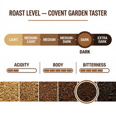 London Roast Co Covent Garden Taster Coffee Beans 1kg | Dark Roast