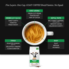 Goat Coffee Brazil Santos Coffee Beans 1kg | Medium Roast