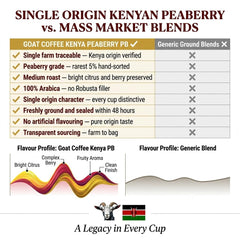 Goat Coffee Kenya Peaberry Ground Coffee 1kg | Medium Roast