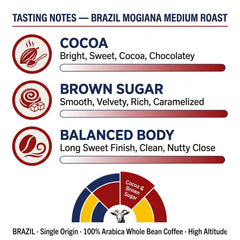 Goat Coffee Brazil Mogiana Coffee Beans 1kg | Medium Roast