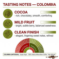 Goat Coffee Colombia Antioquia Coffee Beans 1kg | Medium Roast