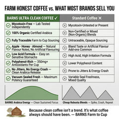 Barns Ultra Clean Coffee Beans 1kg | Medium Roast