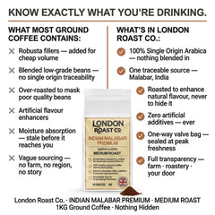 London Roast Co Indian Malabar Ground Coffee 1kg | Medium Roast