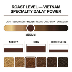 London Roast Co Vietnamese Ground Coffee 1kg | Medium Roast