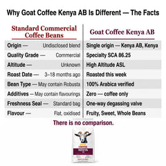 Goat Coffee Kenya AB Coffee Beans 1kg | Medium Roast