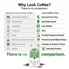 Look Coffee Pure Peru Natural Coffee Beans 1kg