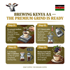Goat Coffee Kenya AA Ground Coffee 1kg | Medium Roast