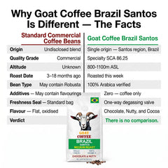 Goat Coffee Brazil Santos Coffee Beans 1kg | Medium Roast
