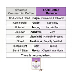 Look Coffee Balance Half-Caf Coffee Beans 1kg | Medium Roast