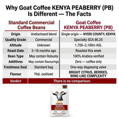 Goat Coffee Kenya Peaberry Coffee Beans 1kg | Medium Roast