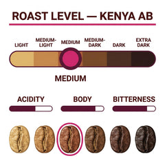 Goat Coffee Kenya AB Coffee Beans 1kg | Medium Roast