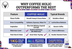 Coffeeholic Blue Irish Whiskey Inspired Ground Coffee 1kg | Medium Roast