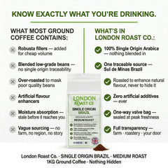 London Roast Co Brazil Ground Coffee 1kg | Medium Roast