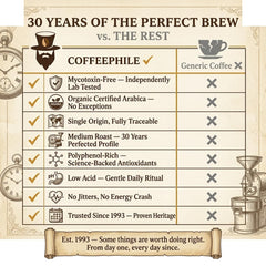 Coffee Phile Pure & Clean Coffee Beans 1kg | Medium Roast