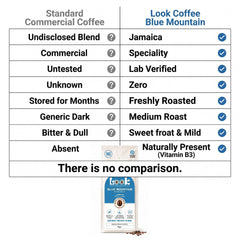 Look Coffee Blue Mountain Clean Coffee Beans 1kg | Medium Roast