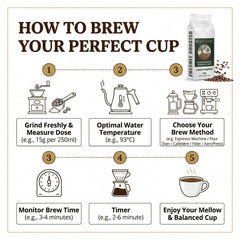 Regen-Core Regenerative Agriculture Coffee Beans 1kg