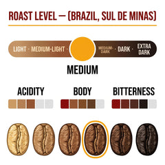 Goat Coffee Brazil Sul de Minas Coffee Beans 1kg | Medium Roast