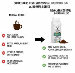 Coffeeholic Revolver Cocktail Bourbon Blend Ground Coffee 1kg
