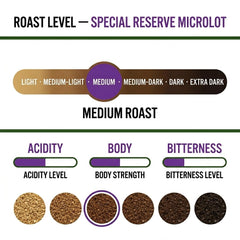 London Roast Co Special Reserve Microlot Ground Coffee 1kg | Medium Roast