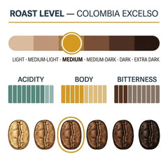 Goat Coffee Colombia Excelso Coffee Beans 1kg | Medium Roast