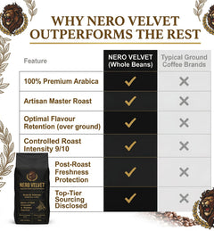 Nero Velvet Espresso Coffee Beans 1kg | Dark Roast