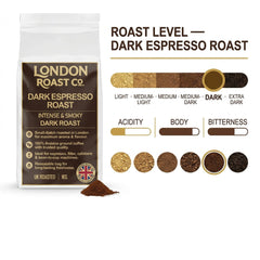 London Roast Co Brazil Cerrado Mineiro Ground Coffee 1kg | Dark Roast