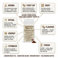 London Roast Co Signature Blend Ground Coffee 1kg | Medium Roast