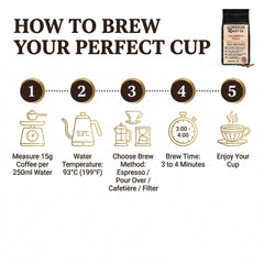 London Roast Co Colombia Huila Coffee Beans 1kg | Light-Medium Roast