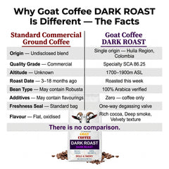 Goat Coffee Coffee Beans 1kg | Dark Roast