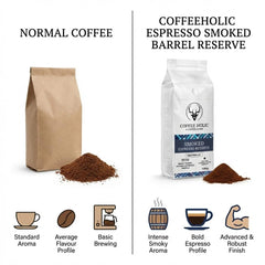 Coffeeholic Espresso Smoked Barrel Reserve Ground Coffee 1kg | Dark Roast