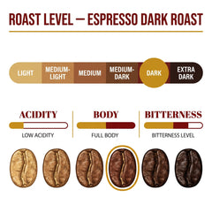 Goat Coffee Ethiopia Sidamo Coffee Beans 1kg | Dark Roast