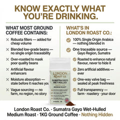 London Roast Co Sumatra Gayo Ground Coffee 1kg | Medium Roast