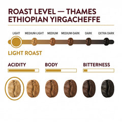 Coffeeholic Thames Roast CO. Fruit & Berry Blend Coffee Beans 1kg