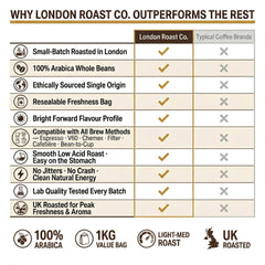 London Roast Co Hampstead Smooth & Mellow Coffee Beans 1kg