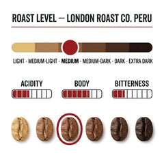 London Roast Co Peru Coffee Beans 1kg | Medium Roast