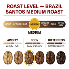 Goat Coffee Brazil Santos Coffee Beans 1kg | Medium Roast