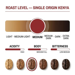 London Roast Co Kenya Coffee Beans 1kg | Medium Roast