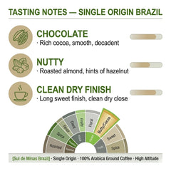 London Roast Co Brazil Ground Coffee 1kg | Medium Roast