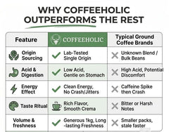 Coffeeholic Margarita Tequila Ground Coffee 1kg | Medium Roast