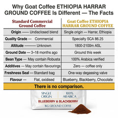 Goat Coffee Ethiopia Harrar Ground Coffee 1kg | Medium Roast