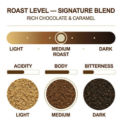 London Roast Co Signature Blend Ground Coffee 1kg | Medium Roast