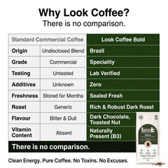 Look Coffee Bold Clean Coffee Beans 1kg | Dark Roast